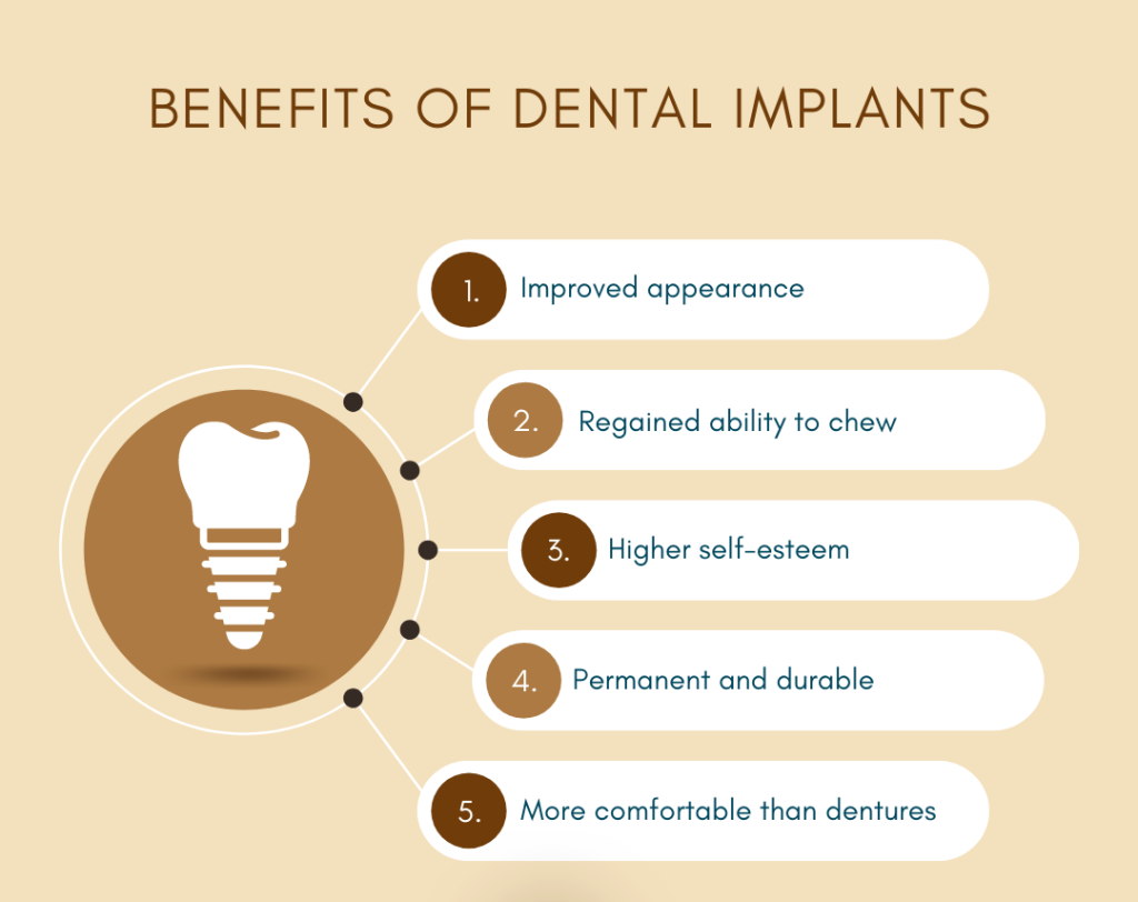 Dental Implants Benefits of Dental Implants
